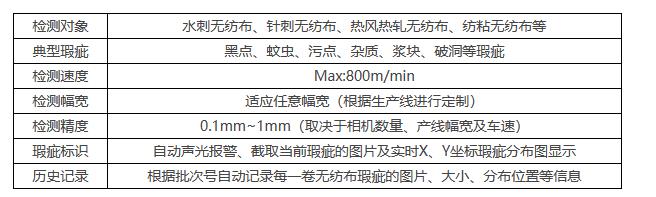 無紡布瑕疵在線檢測系統