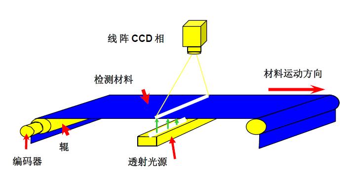 正規薄膜瑕疵檢測制造廠家(提升薄膜質量的關鍵)